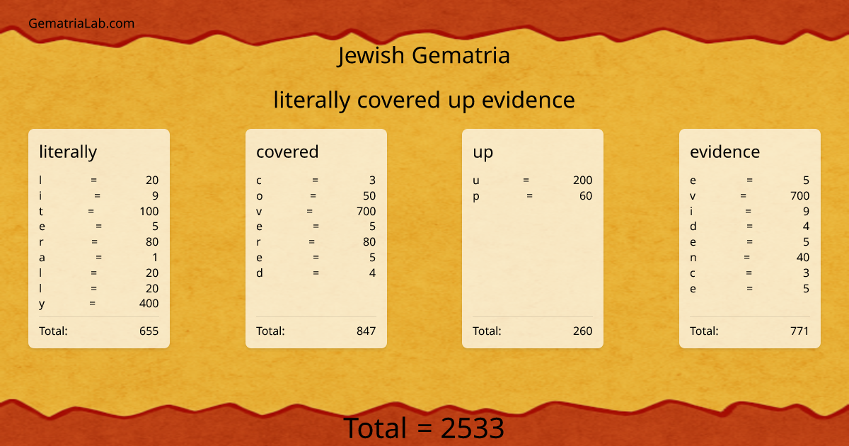 literally covered up evidence in jewish Gematria